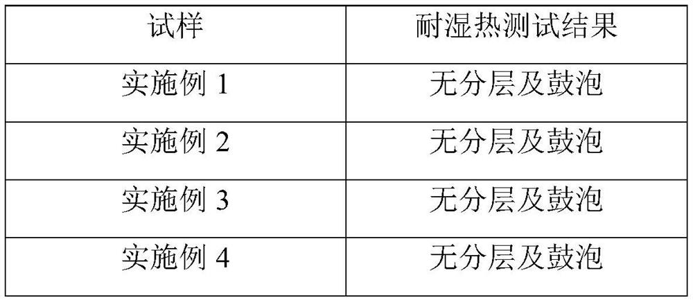 Photocuring adhesive for lithium battery aluminum plastic film and preparation method of photocuring adhesive