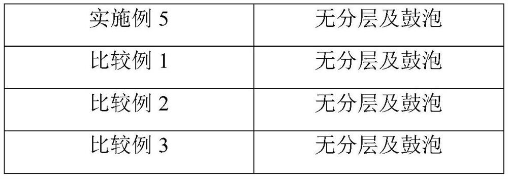 Photocuring adhesive for lithium battery aluminum plastic film and preparation method of photocuring adhesive