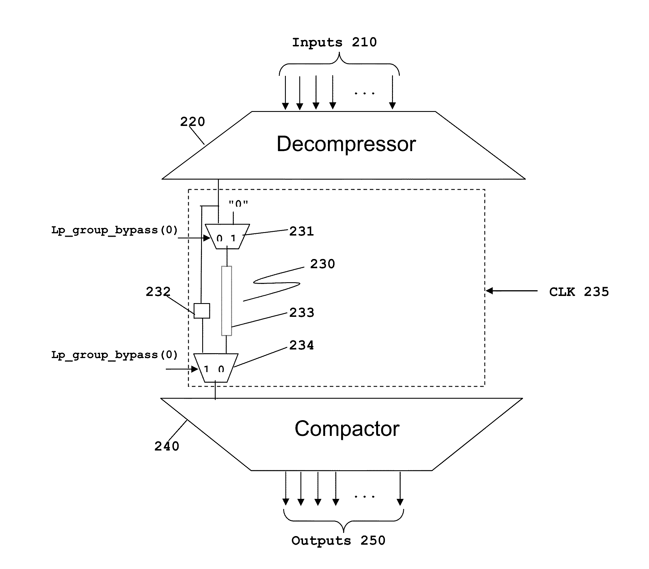 Scan Compression Architecture with Bypassable Scan Chains for Low Test Mode Power