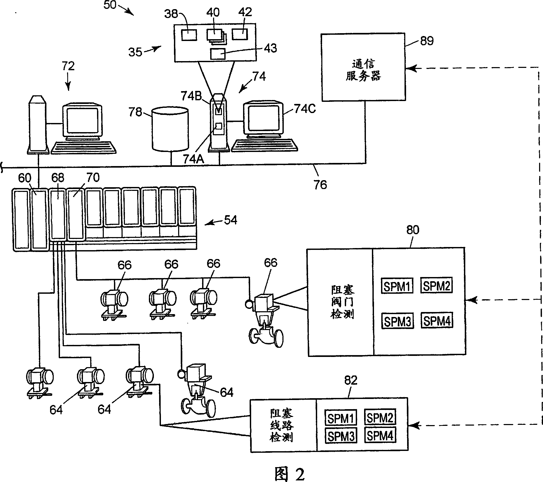 System and method for detecting an abnormal situation associated with a process gain of a control loop