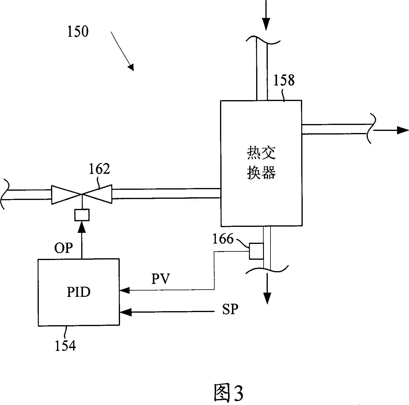 System and method for detecting an abnormal situation associated with a process gain of a control loop