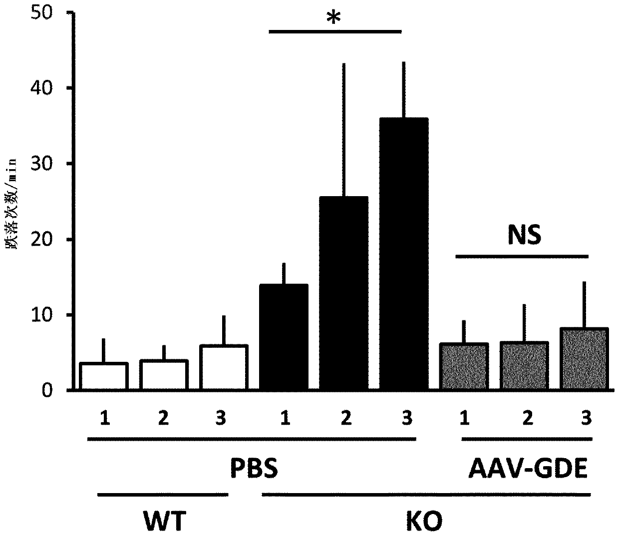 Treatment of glycogen storage disease iii