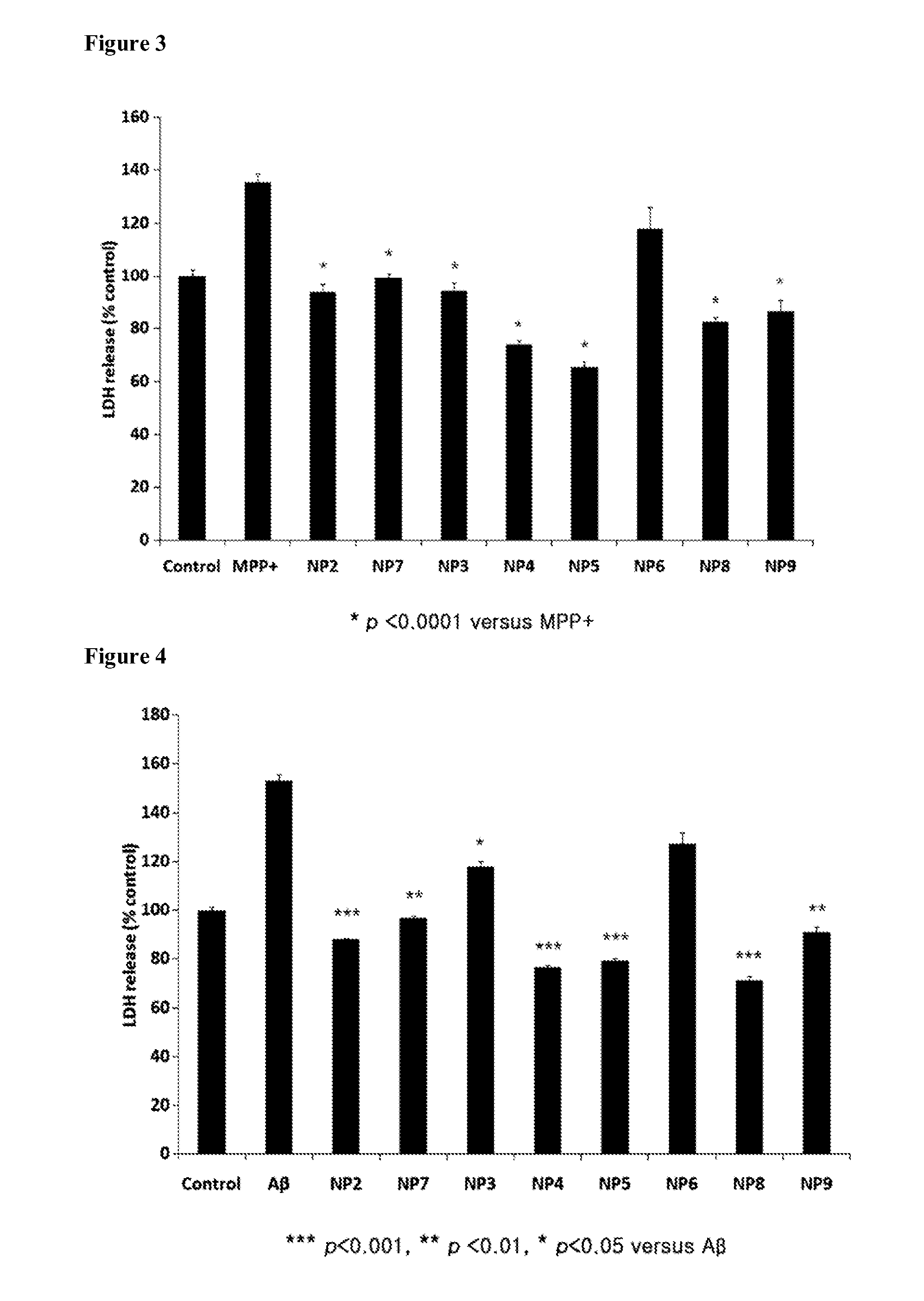 Novel peptide for augmenting and expression of bdnf and pharmaceutical composition for prevention and treatment of neurodegenerative diseases including alzheimer's disease or parkinson's disease, comprising the same