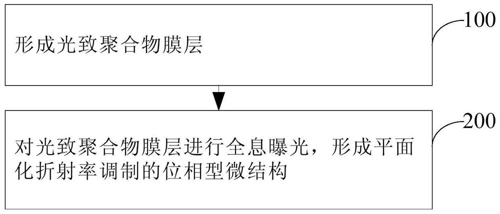 Optical microstructure and manufacturing method of optical microstructure layer, light guide component and display device