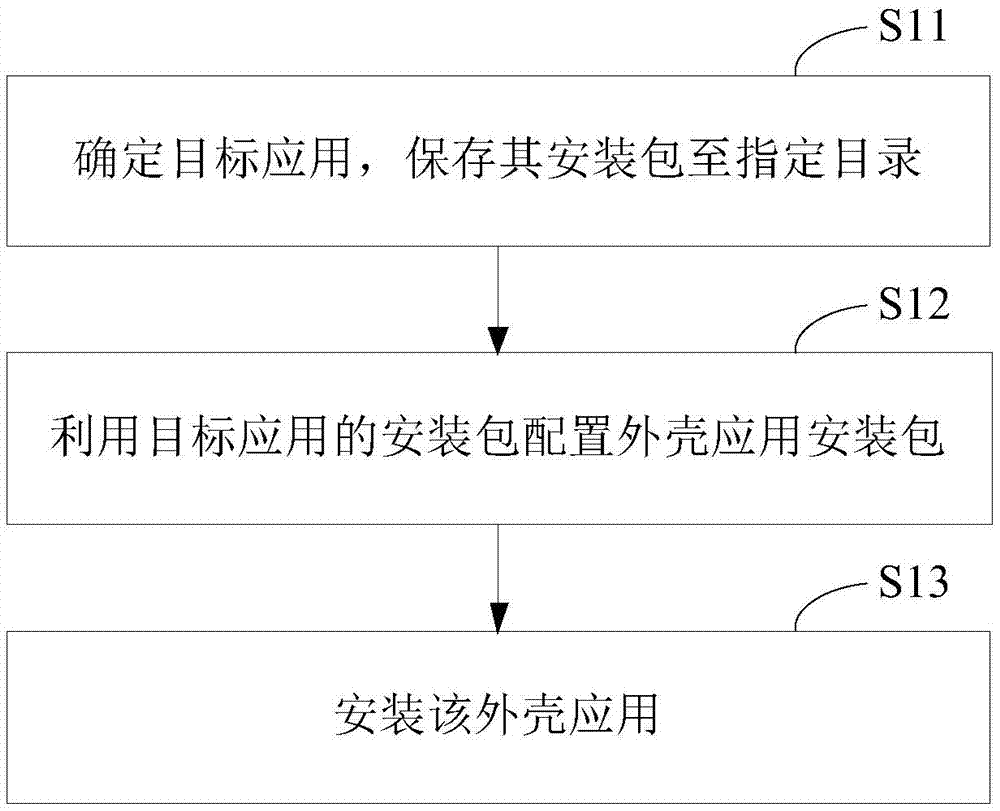 ROOT-free active defense configuration method and device