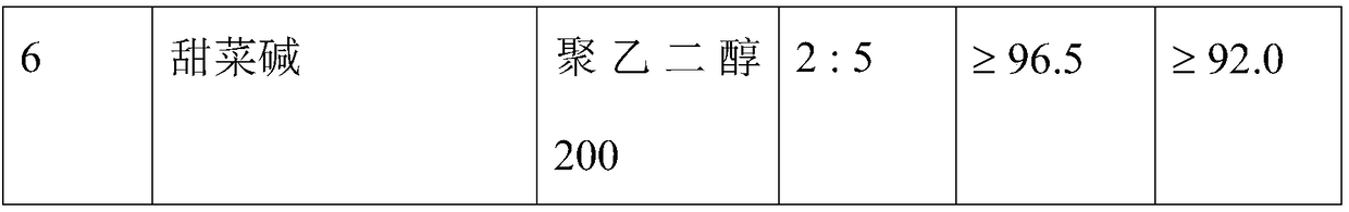 Hydrogen sulfide liquid-phase oxidation removing method taking deep-eutectic solvent as medium