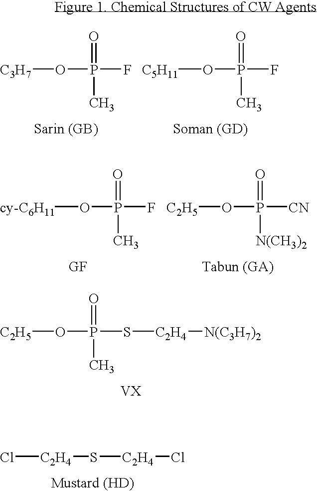 Dual-use micro encapsulation composition for hydrocarbons and detoxification of highly hazardous chemicals and substances