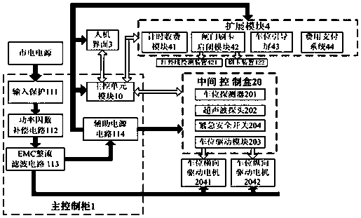 An intelligent three-dimensional garage control system and control method based on CAN bus