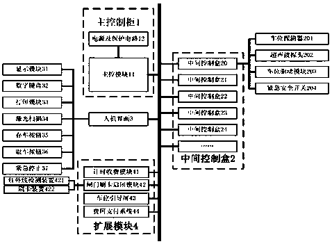 An intelligent three-dimensional garage control system and control method based on CAN bus