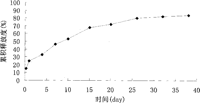 Cisplatin spinal tumor slow-release implant and preparation method thereof