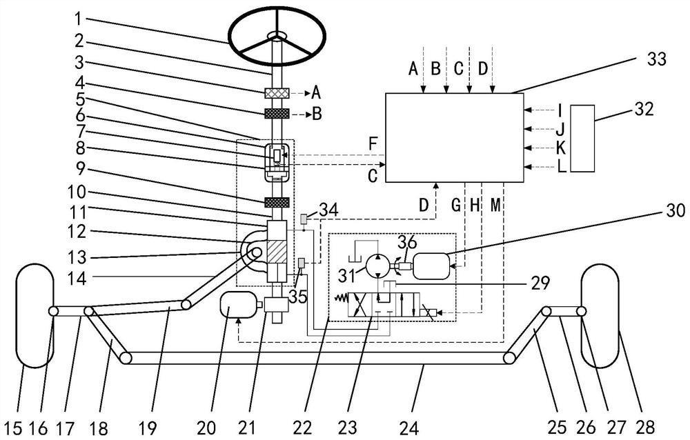 A variable transmission ratio recirculating ball electro-hydraulic steering system and its control method