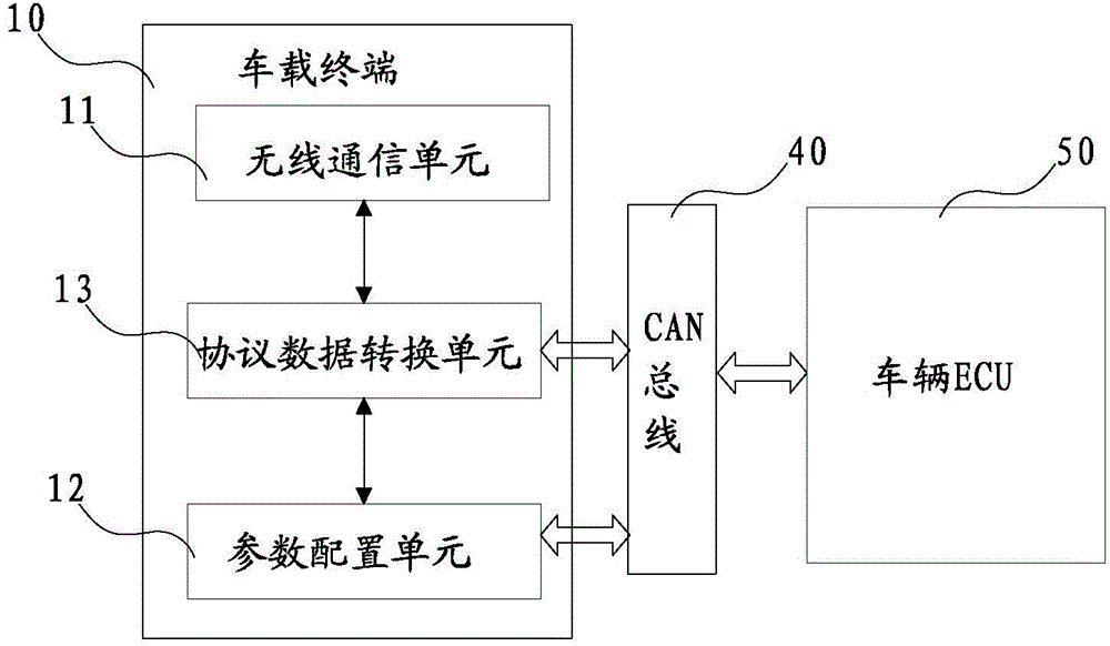 Method and system for collecting and processing electronic injection signal of vehicle