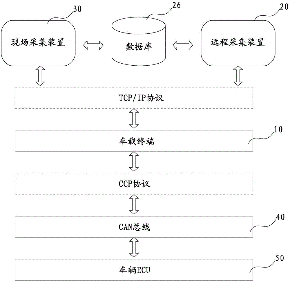 Method and system for collecting and processing electronic injection signal of vehicle