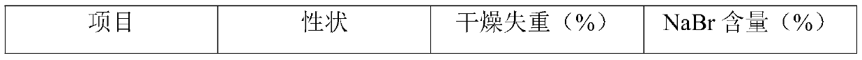 Pharmaceutical composition for improving carsickness of pets and preparation method and use method thereof