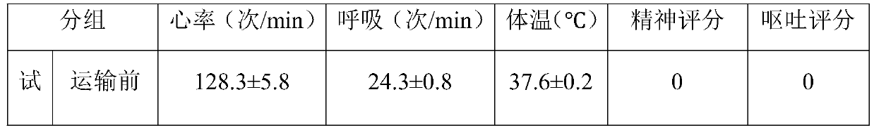 Pharmaceutical composition for improving carsickness of pets and preparation method and use method thereof