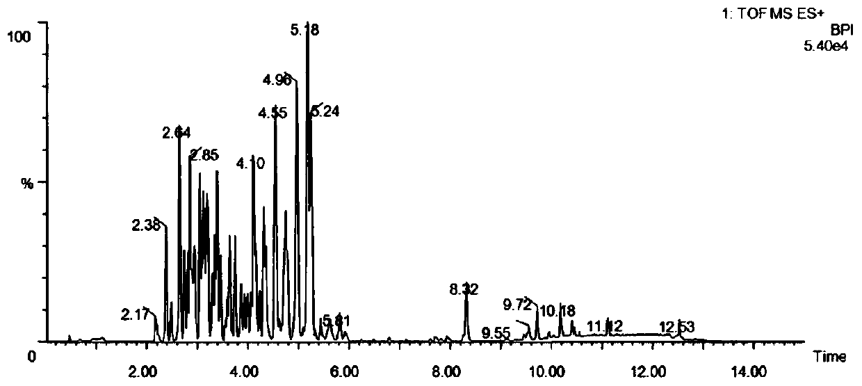 A Screening Method for 110 Drugs in Feed