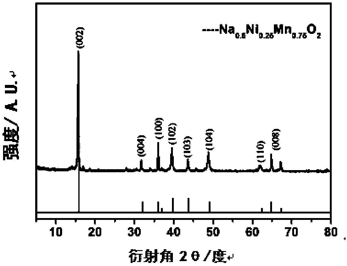 Hollow spherical sodium nickel manganate and preparation method thereof, sodium ion battery positive electrode, and sodium ion battery