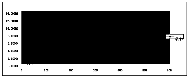 800DEG C resistant organosilicon anticorrosion coating for outer wall of pipeline, and preparation method thereof