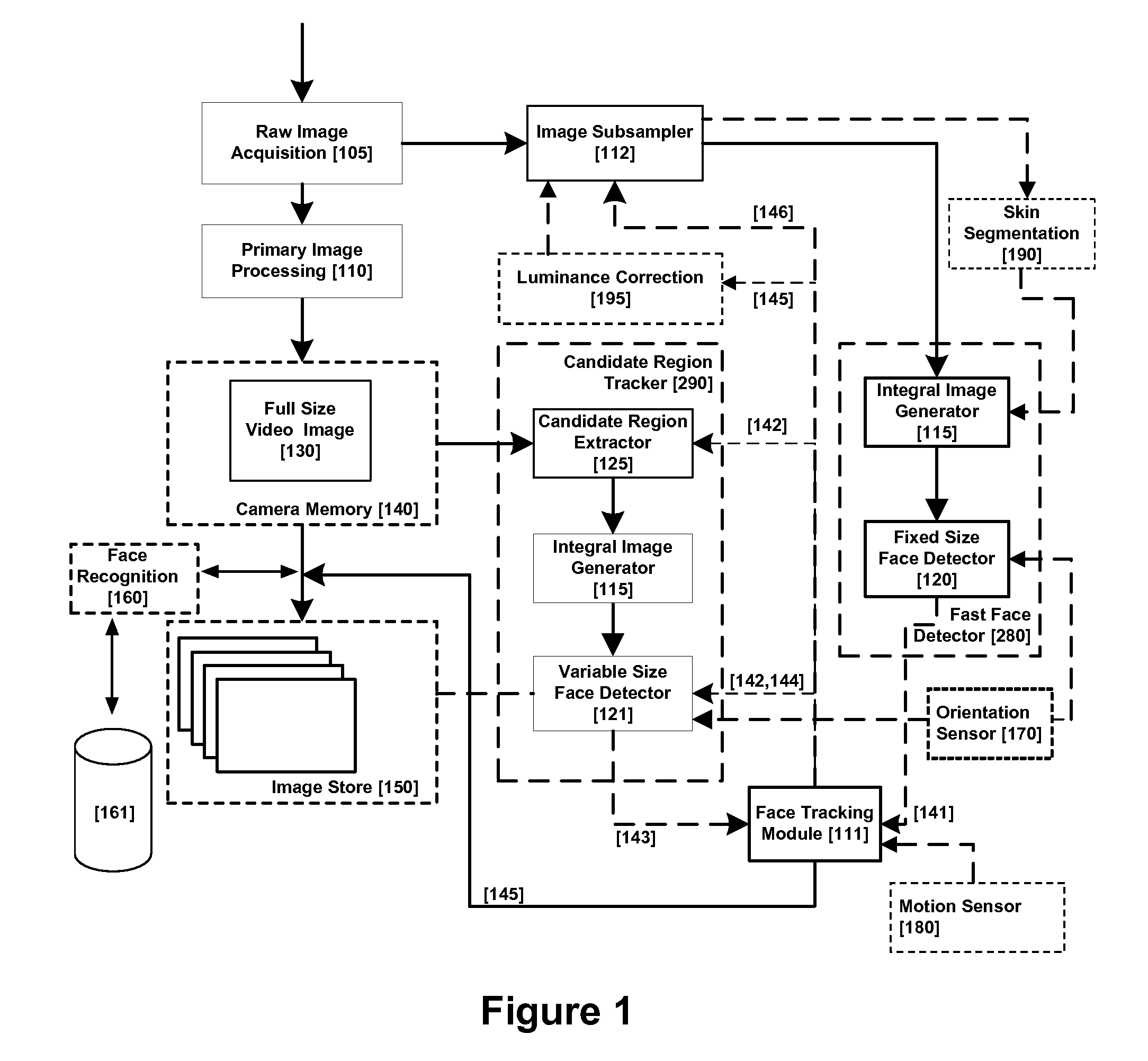 Real-time face tracking in a digital image acquisition device