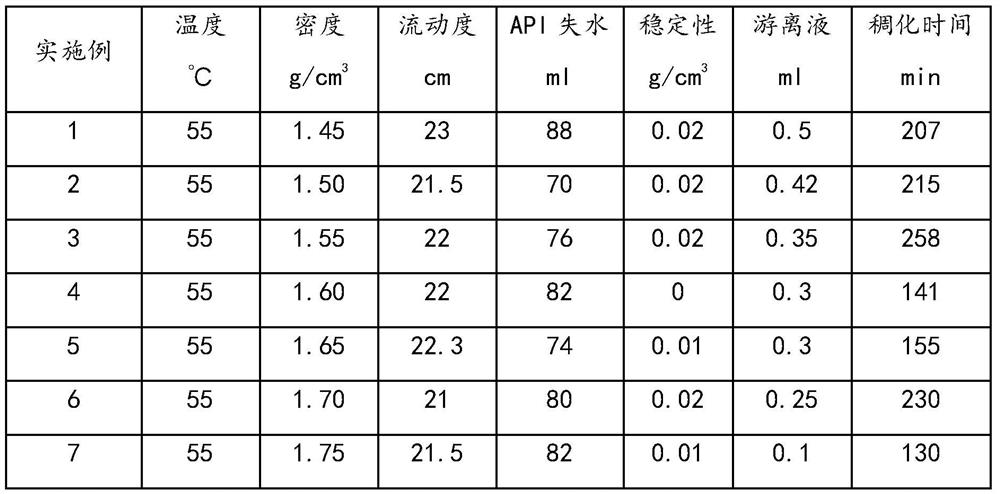 A new type of composite lightening material low-density cement slurry system and its preparation method