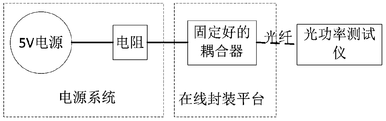 Transmitter circuit reliability test platform and test method for converter valve optical coupling module