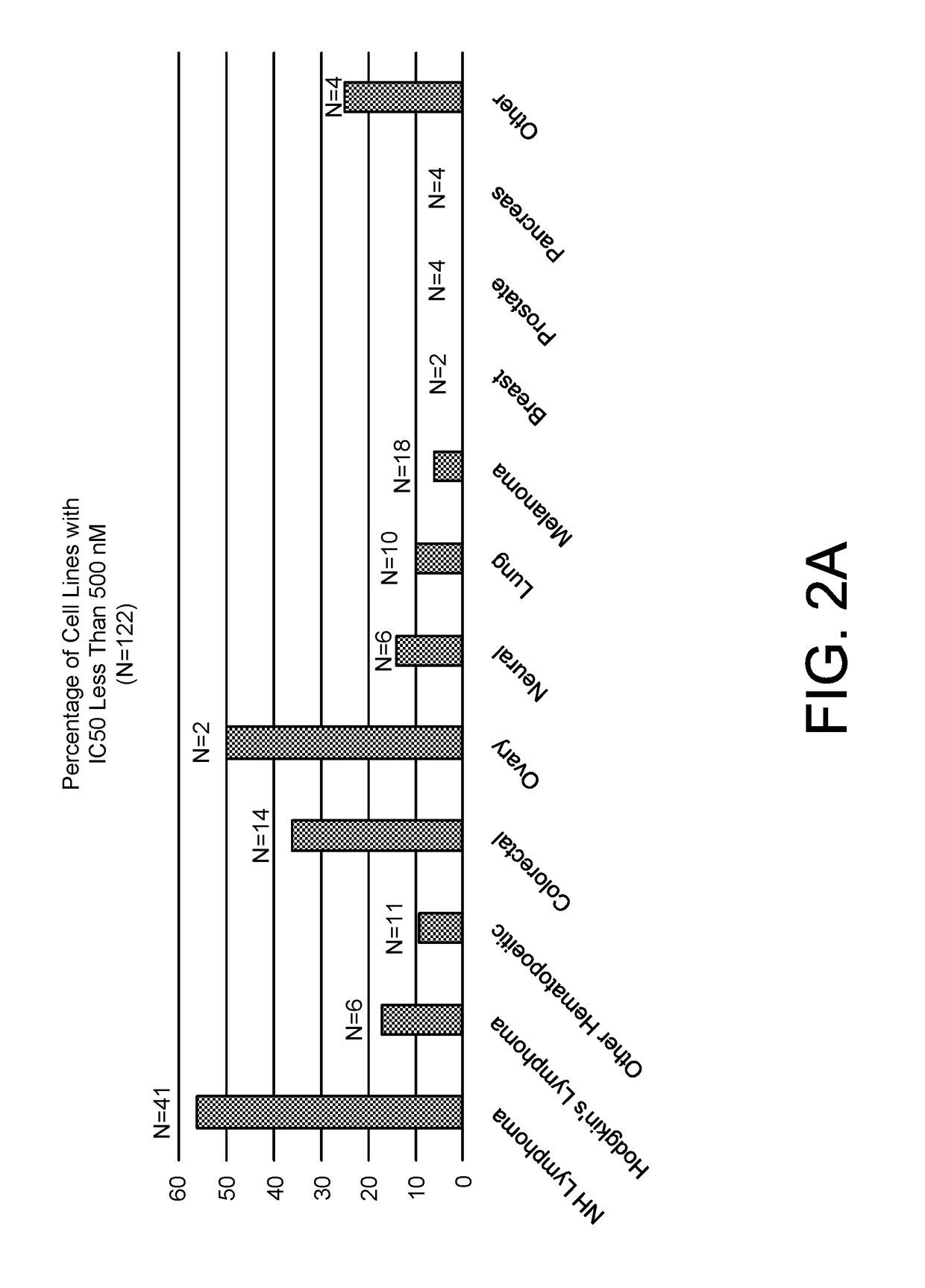 Apilimod for use in the treatment of renal cancer