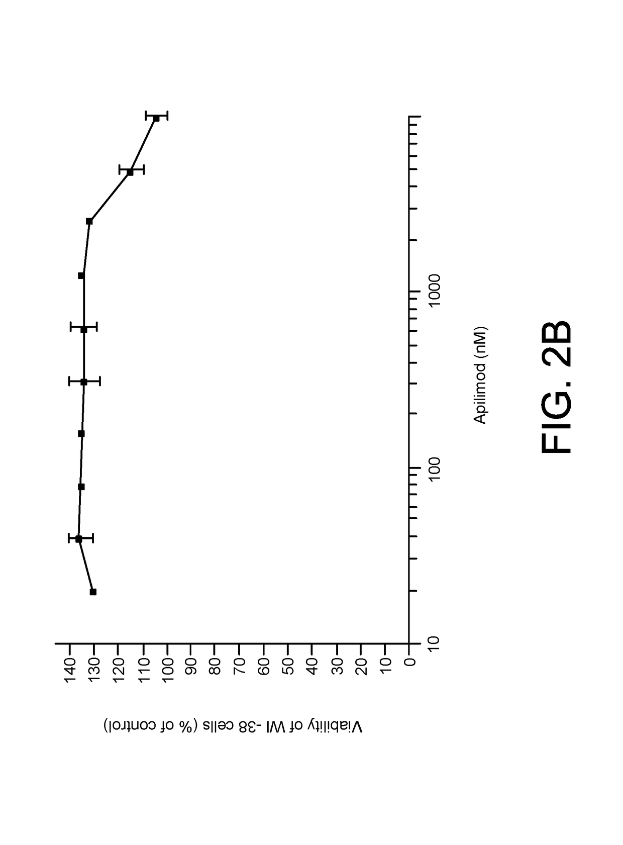 Apilimod for use in the treatment of renal cancer