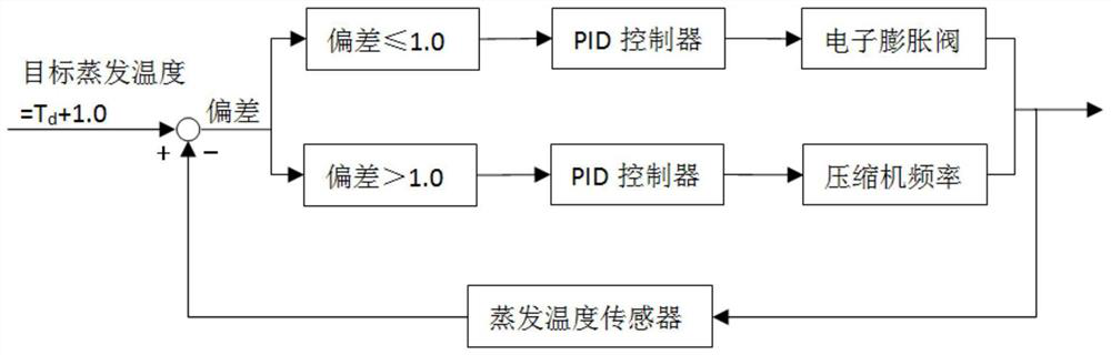 Condensation prevention method for air conditioner