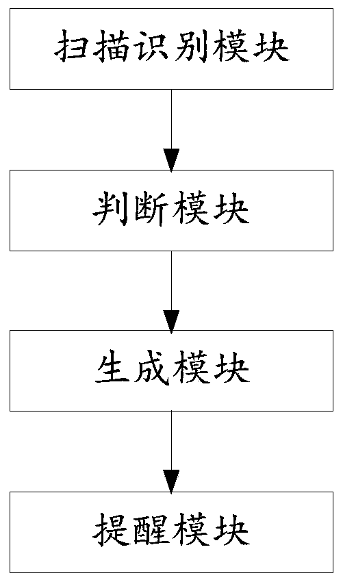 Management and control method and device for household reasonable medication, computer equipment and storage medium