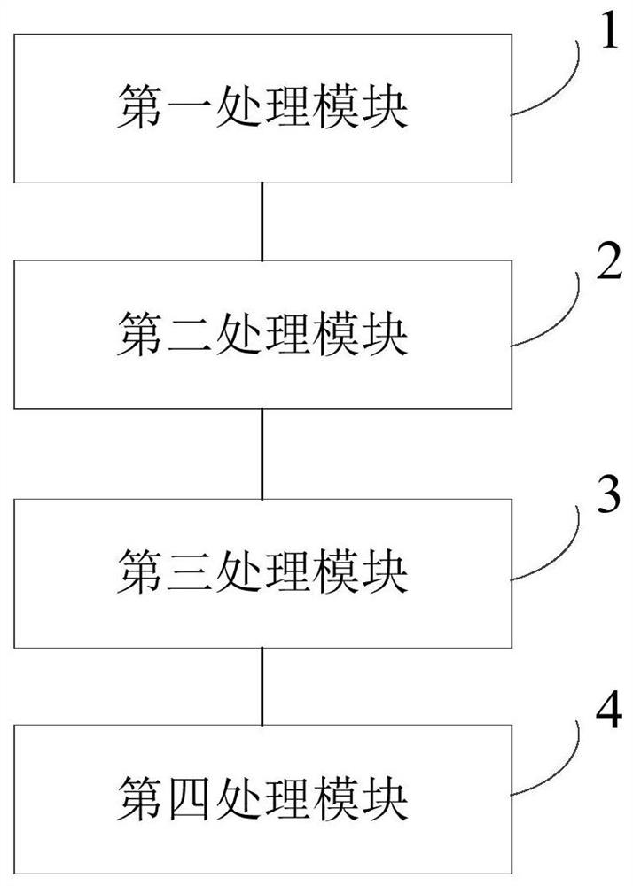 Control method and control system of battery monitoring platform