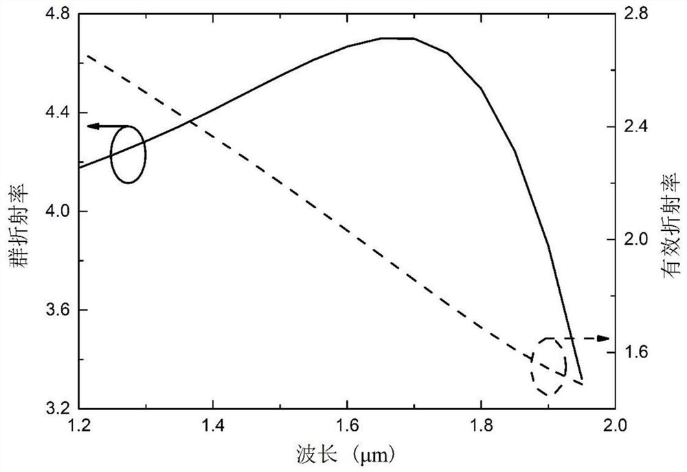 Integrated Optical Autocorrelator Based on Transverse Double Frequency Effect of Two-dimensional Materials