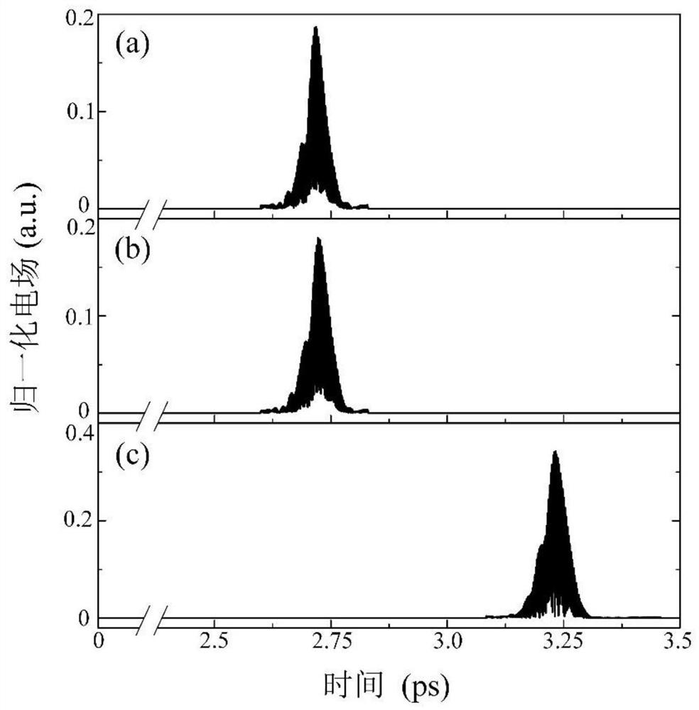 Integrated Optical Autocorrelator Based on Transverse Double Frequency Effect of Two-dimensional Materials