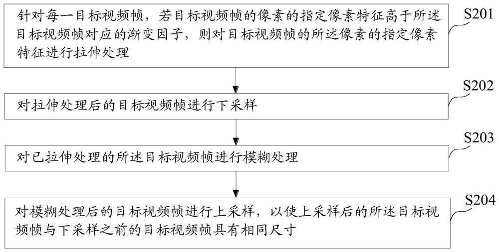 Video processing method, device, and computer-readable storage medium