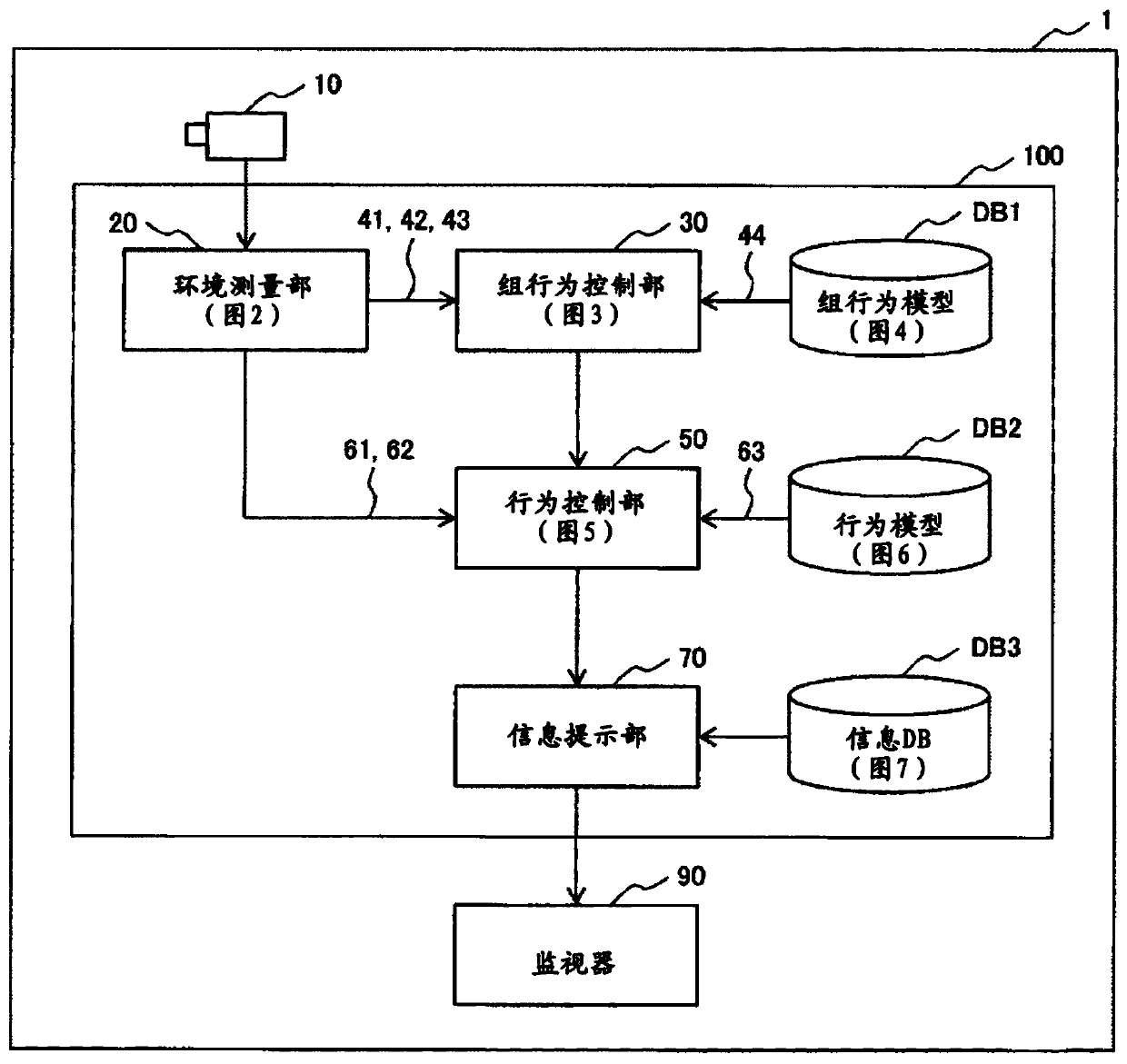 Information presentation device, information presentation system, and information presentation method for action control