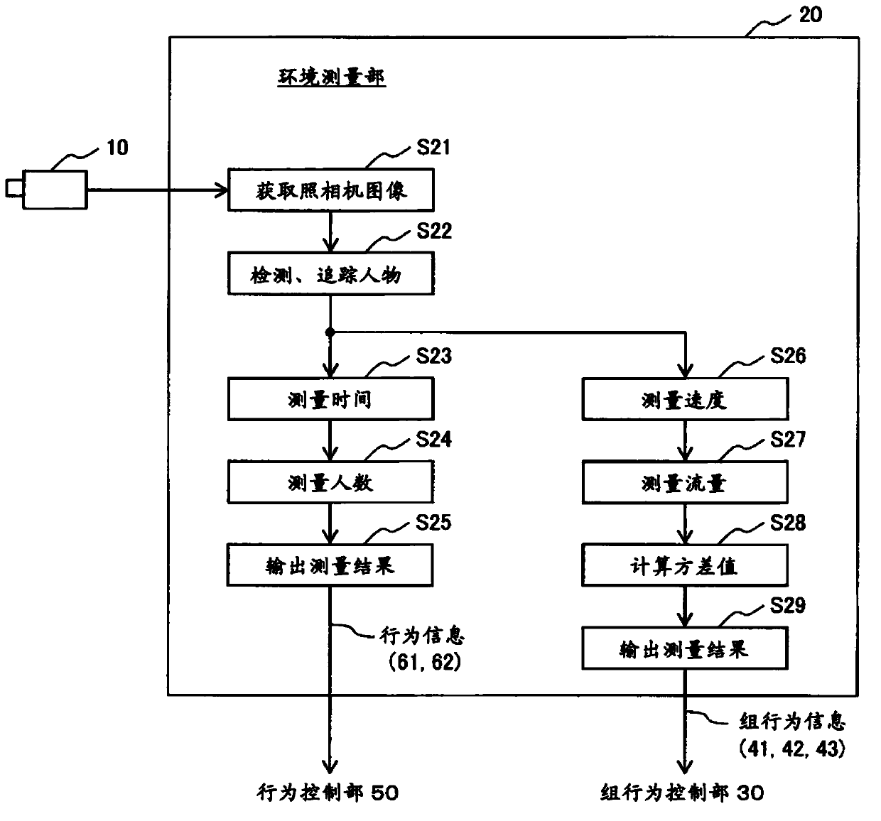 Information presentation device, information presentation system, and information presentation method for action control