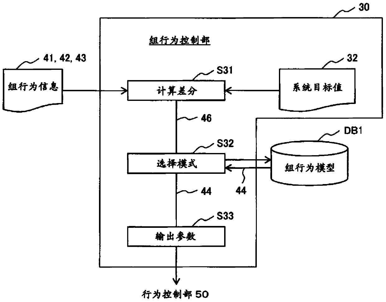 Information presentation device, information presentation system, and information presentation method for action control