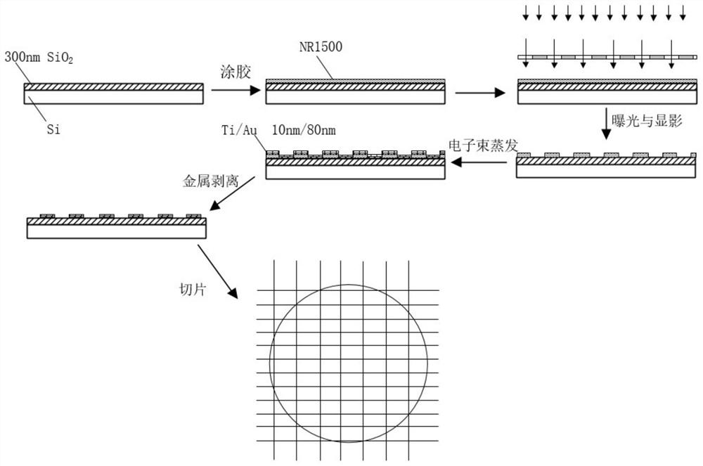 Gold interdigital micro electrochemical sensor and manufacturing method thereof