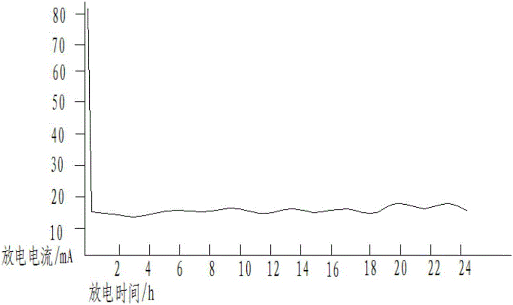 Automobile static current detecting device and method