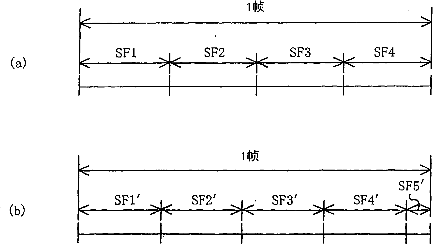 Gradation control method and display device