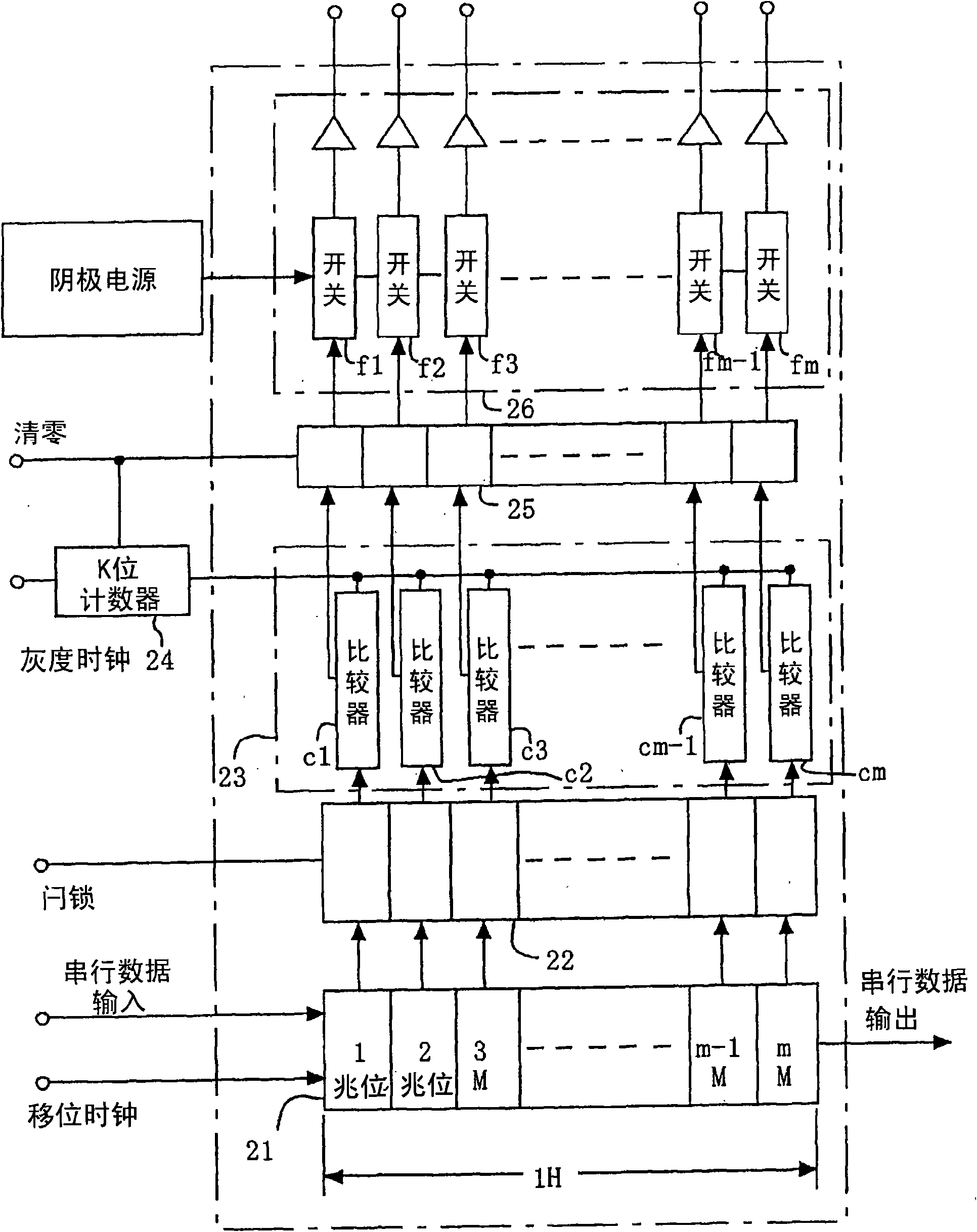 Gradation control method and display device