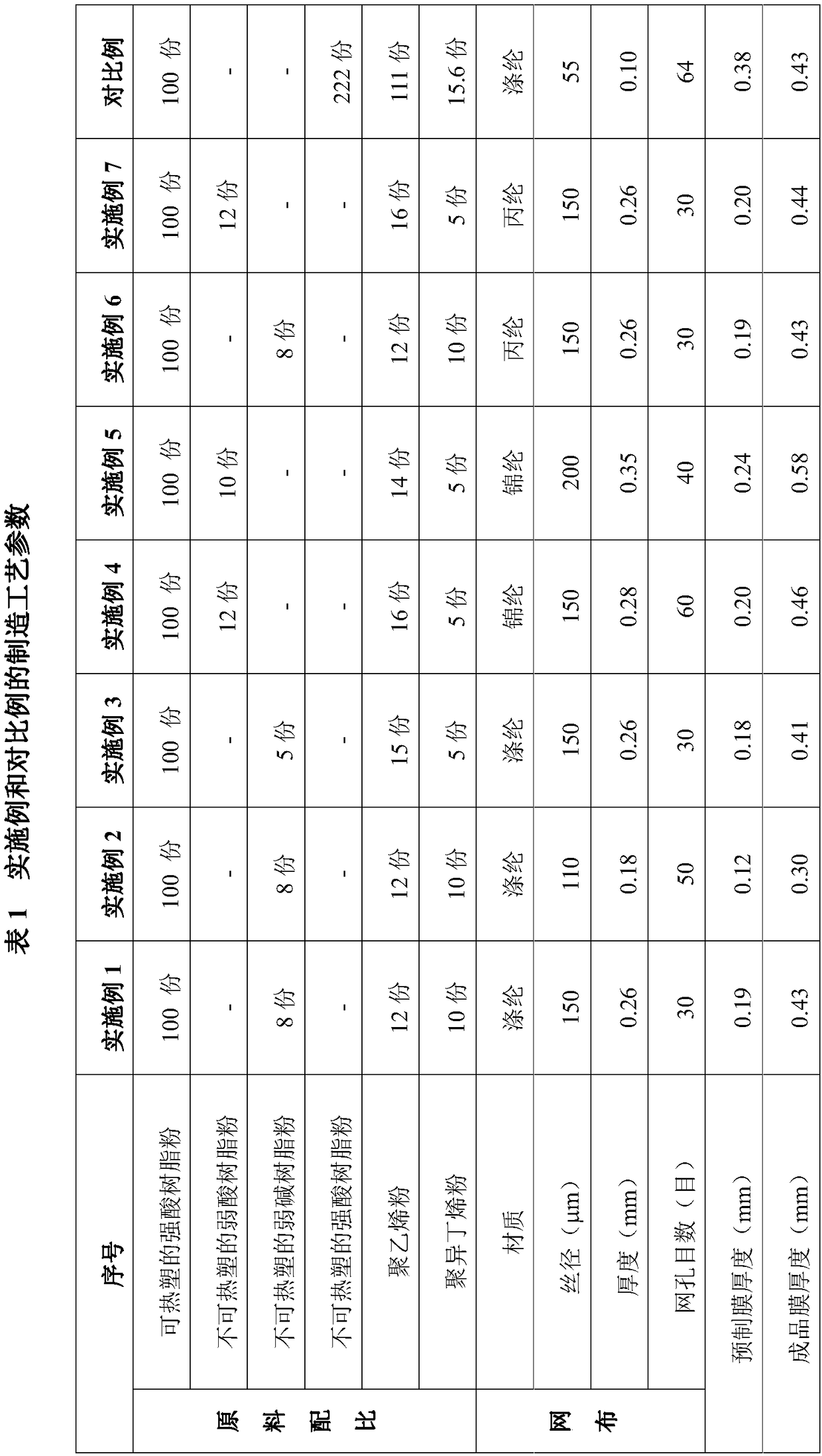 Production method of cation exchange alloy film