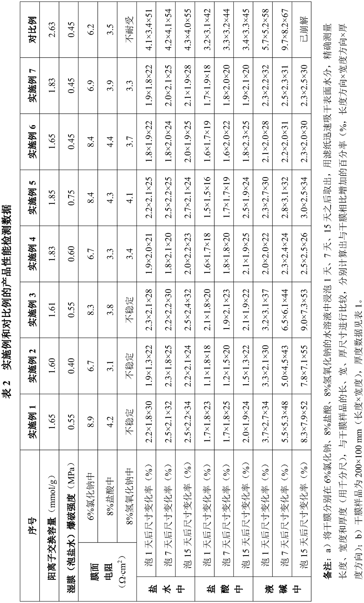 Production method of cation exchange alloy film