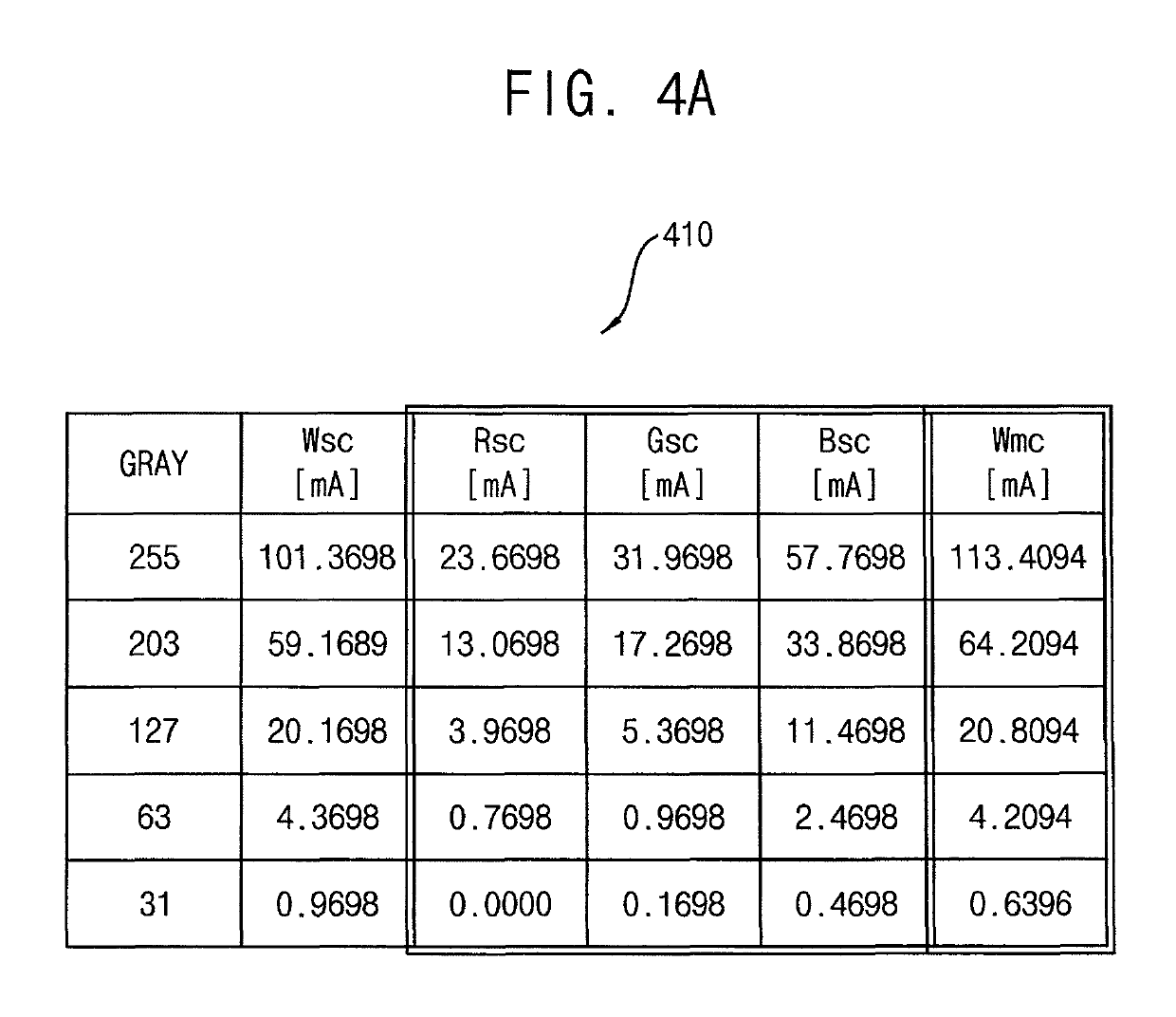 Display device and method of compensating degradation of a display panel