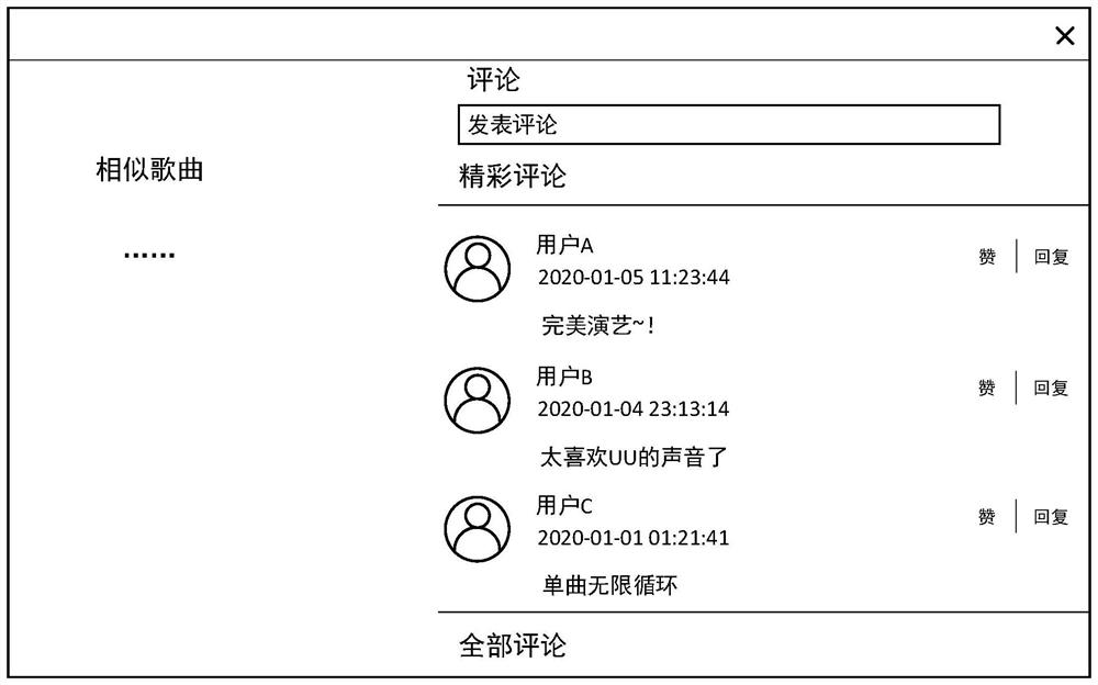 Method and equipment for recommending comment information of songs and storage medium