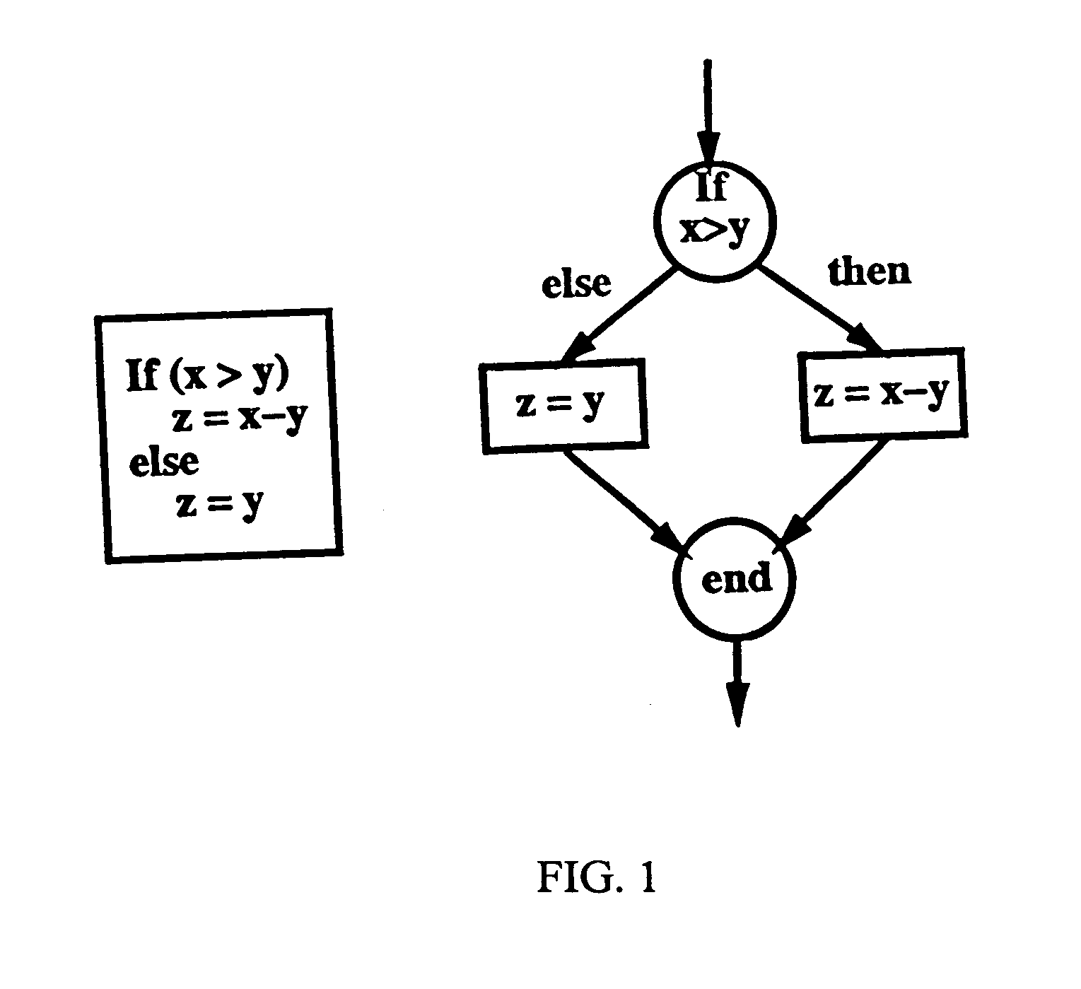 Power mode based macro-models for power estimation of electronic circuits