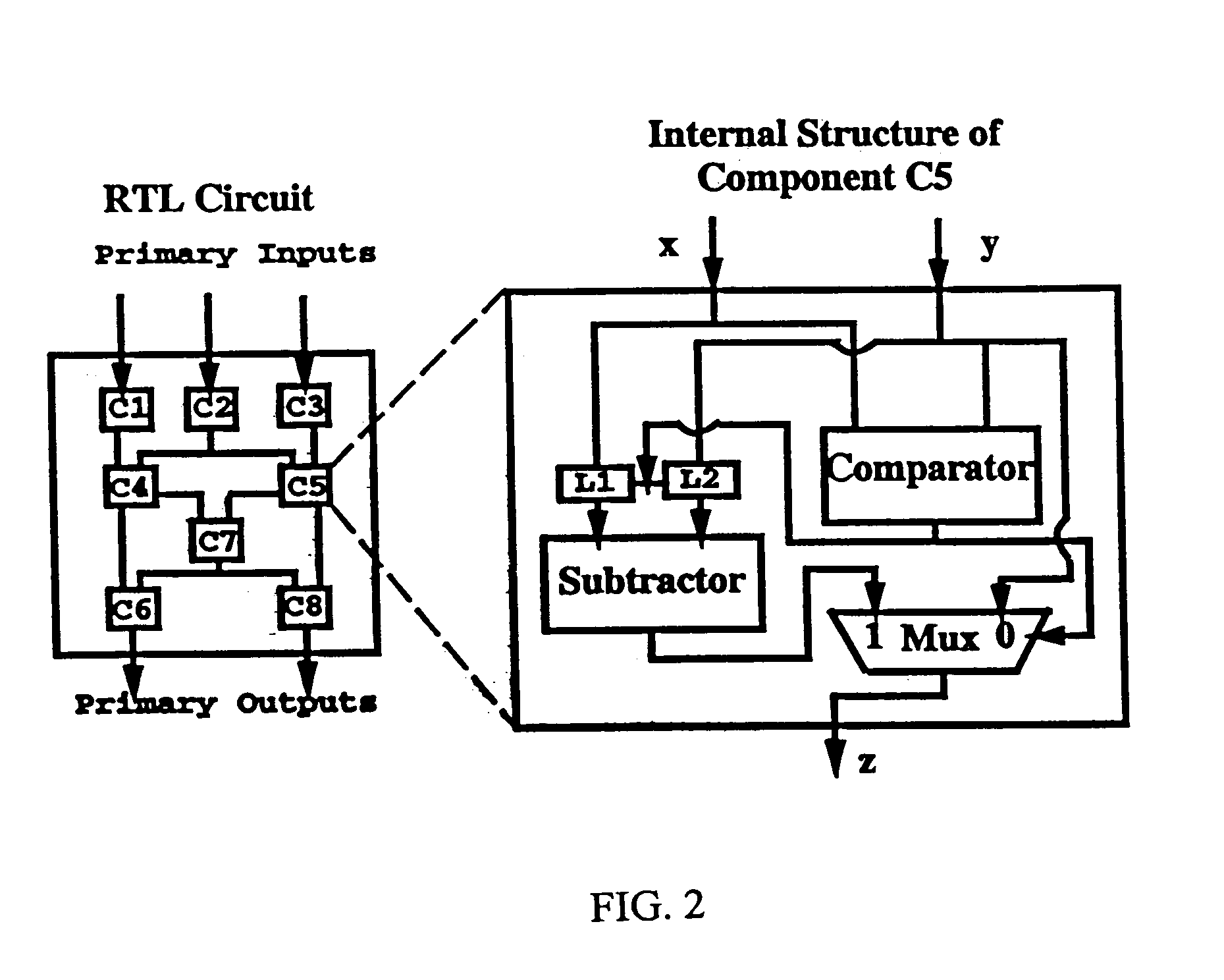 Power mode based macro-models for power estimation of electronic circuits