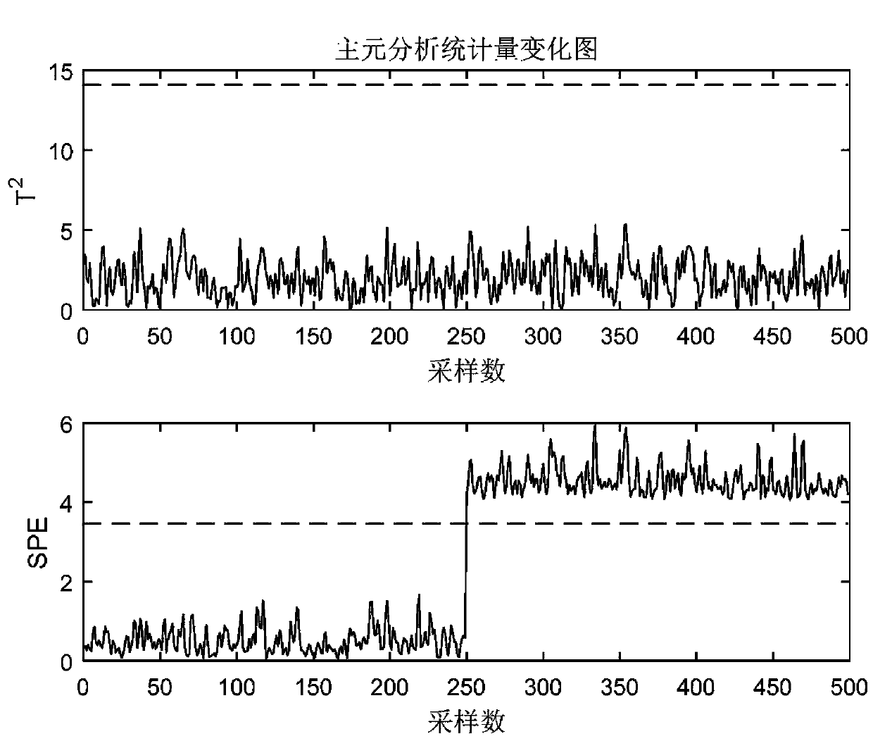 Organic Rankine cycle system fault detection method based on generalized cross-entropy-DPCA (Dynamic Principal Component Analysis) algorithm