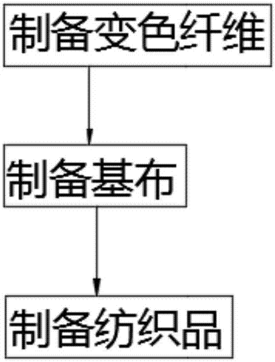 Color-changing textile and spinning method thereof