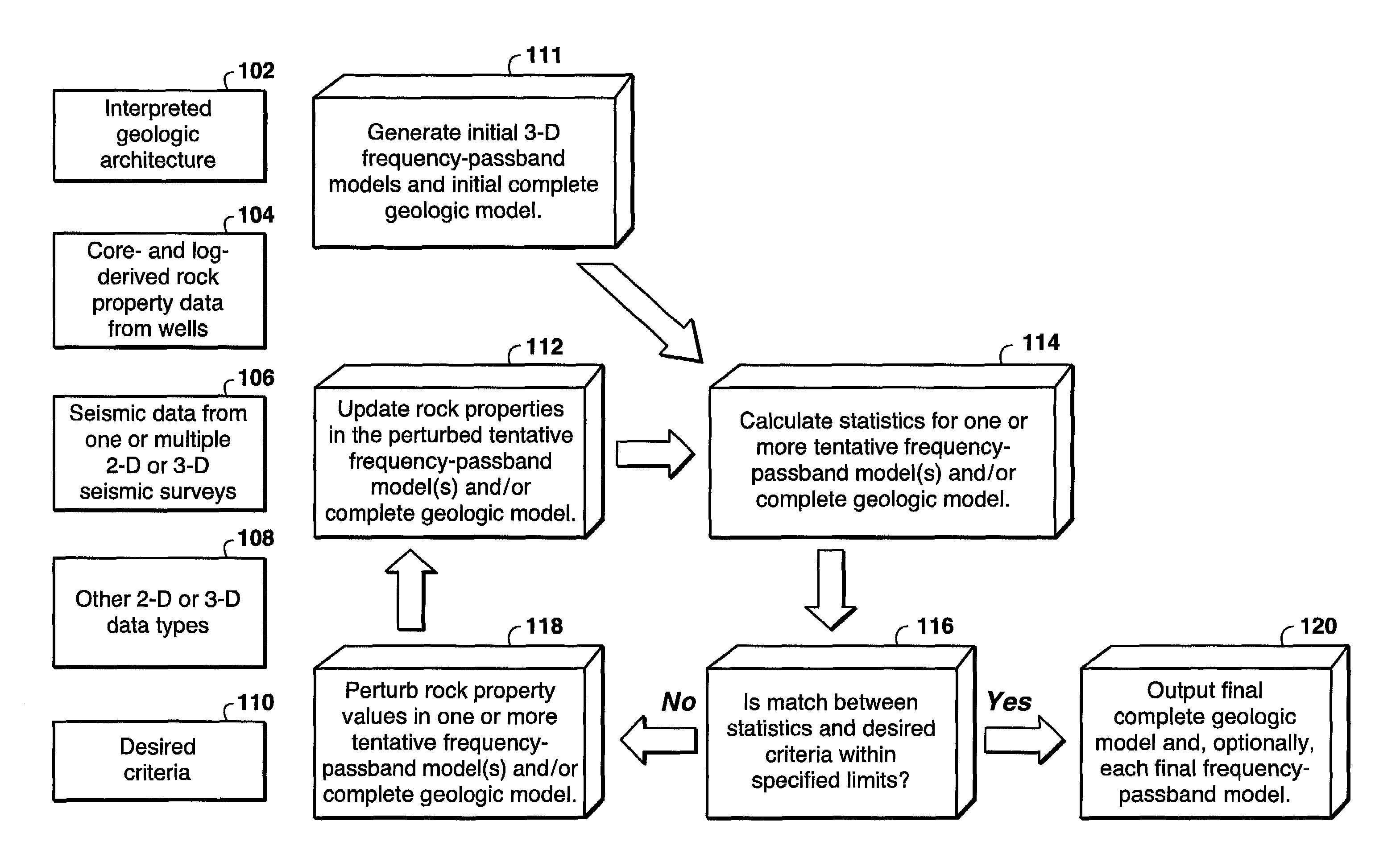 Method for constructing 3-D geologic models by combining multiple frequency passbands