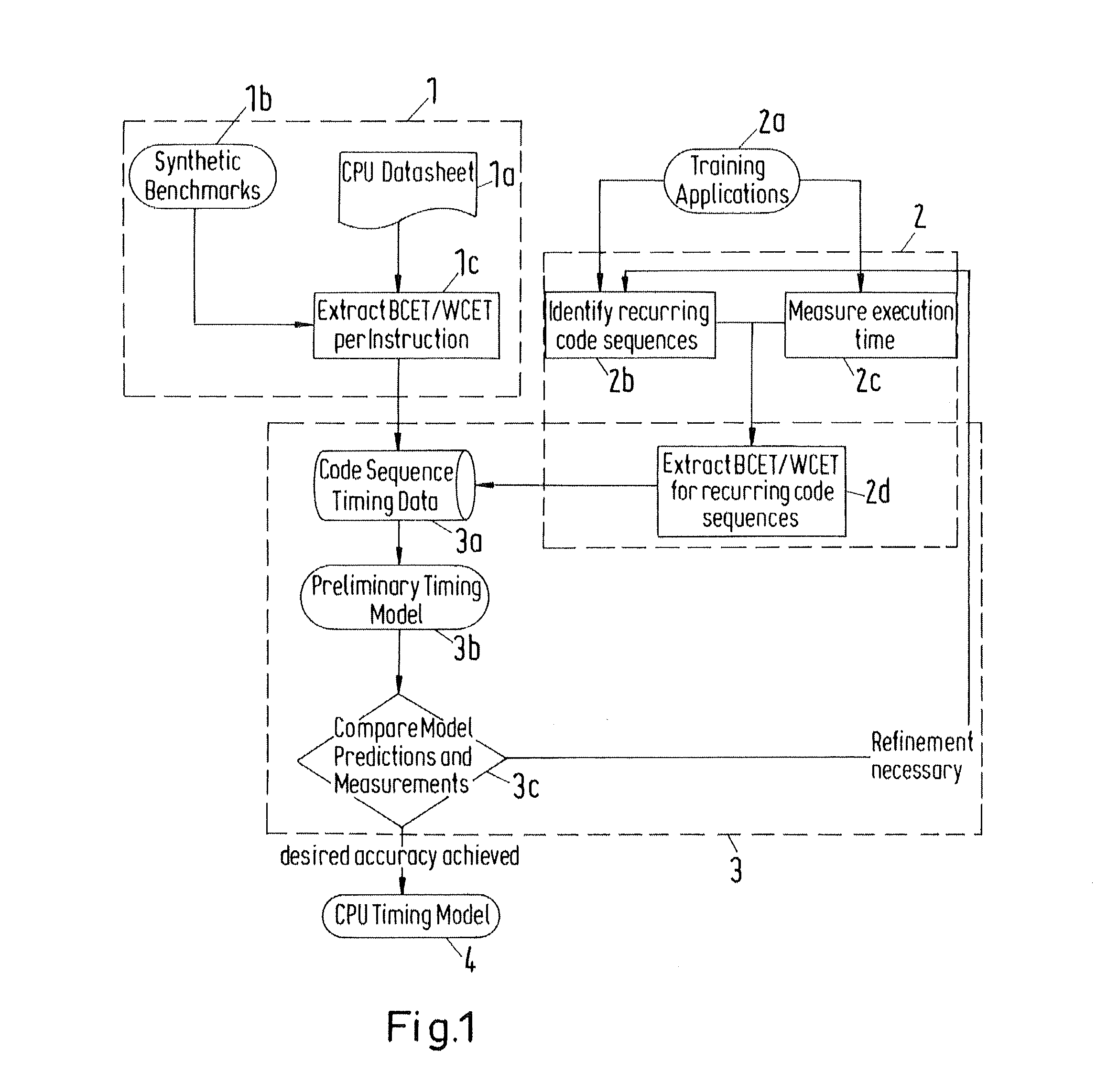 System and method for an optimized operation of real-time embedded solutions in industrial automation